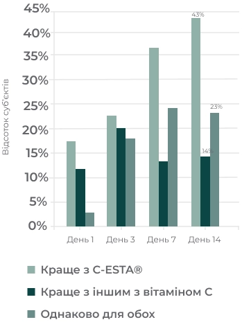 Покращення текстури шкіри